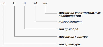 Условное обозначение арматуры по классификации ЦКБА