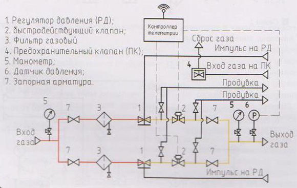 Схема 5