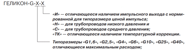 Счетчики газа &laquo;ГЕЛИКОН&raquo; G1,6, G2,5, G4, G6,G10, G25, G40